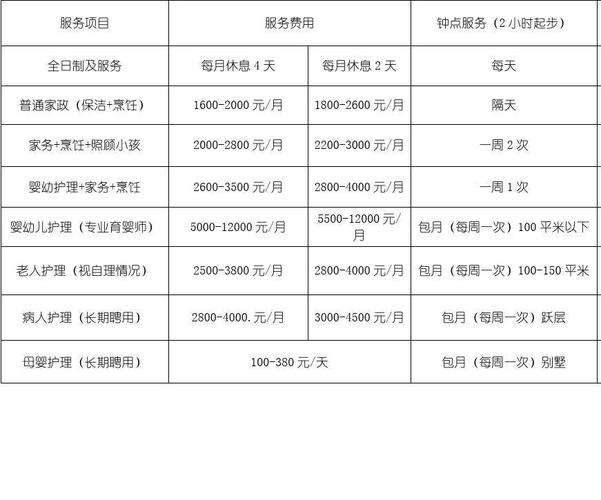 家政正常收费多少