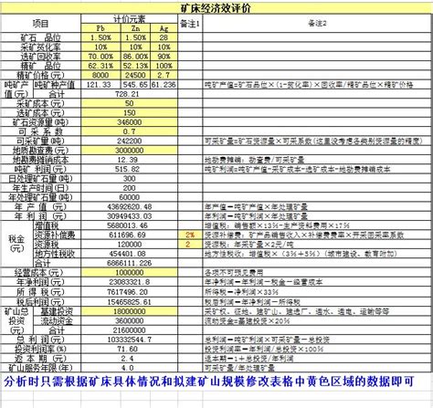 酒店经济效益分析-第1张图片-链上币闻