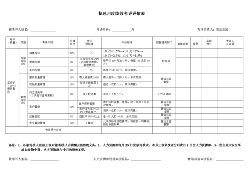 酒店绩效考核表格大全-第1张图片-链上币闻