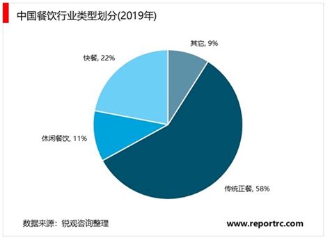 餐饮行业企业目标