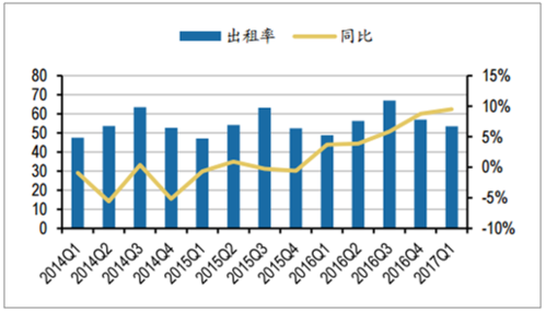 2018年中国酒店行业发展现状-第1张图片-链上币闻