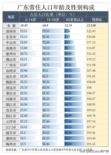 深圳家政消费数据