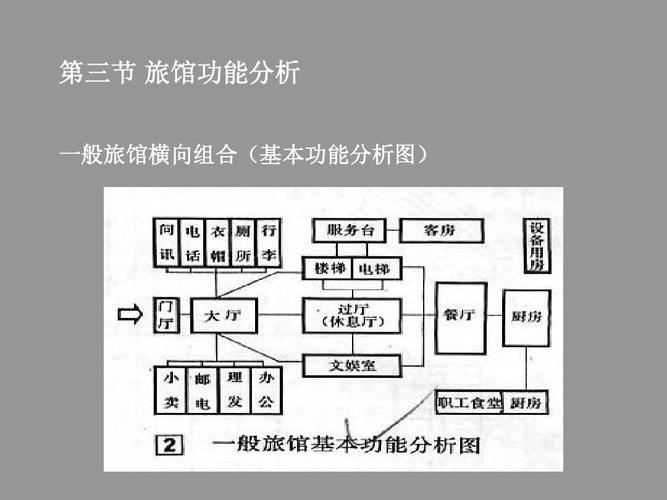 酒店设计方案策划和分析ppt-第1张图片-链上币闻