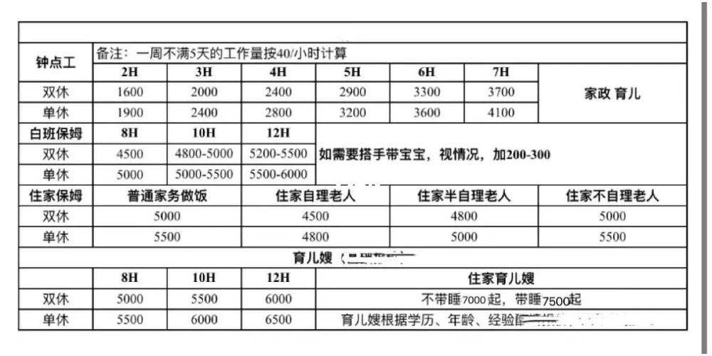 家政整理收纳师收费