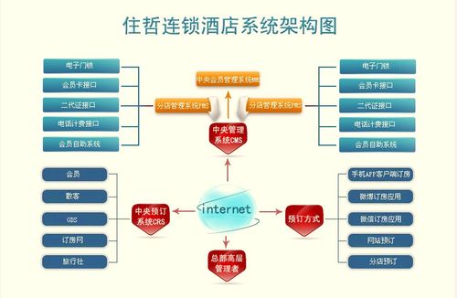 酒店筹建准备工作-第1张图片-链上币闻