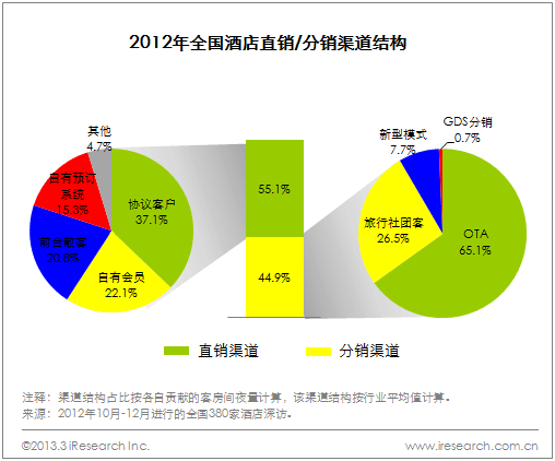 酒店分销联盟是干嘛的-第1张图片-链上币闻