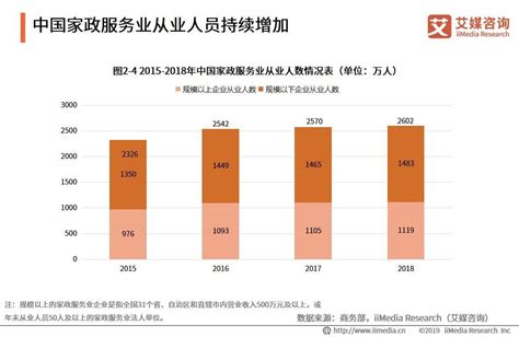 2018最新家政收费表