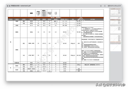 餐饮领班个人工作总结