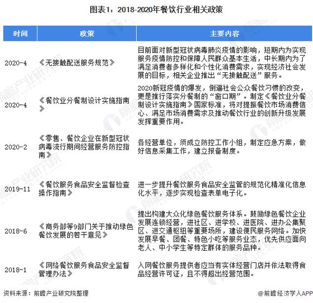 关于餐饮方面的提案