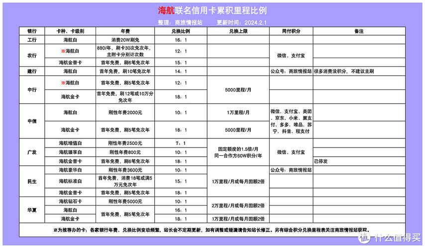 亚万里程换酒店-第1张图片-链上币闻