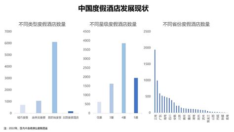 酒店行业供需分析-第1张图片-链上币闻