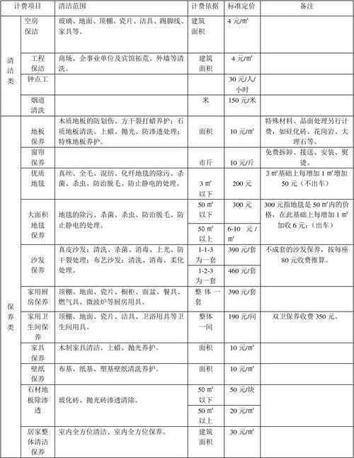 汕头家政服务培训哪家价格实惠