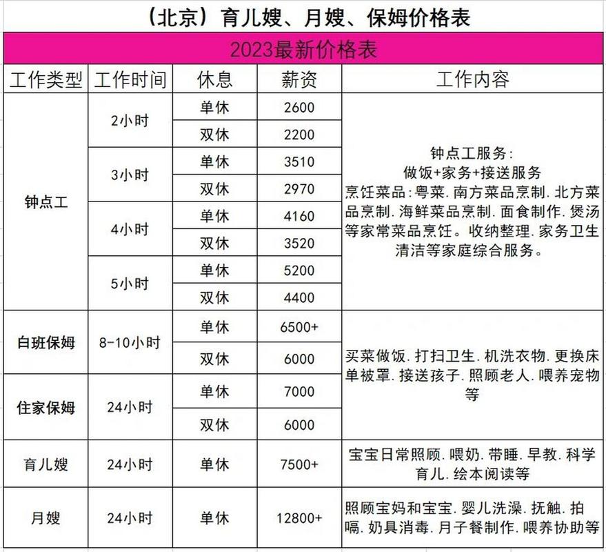 北京最正规的家政公司有哪些