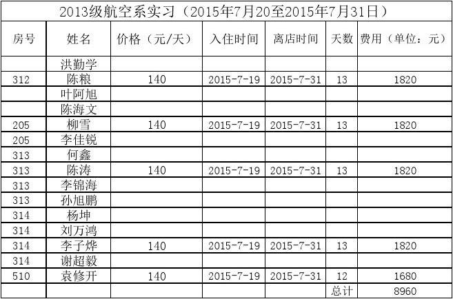 酒店住宿流水单电子版-第1张图片-链上币闻