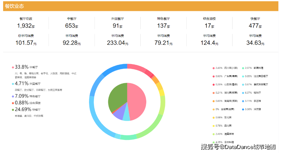 金华市区餐饮哪家比较好