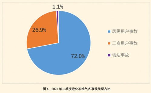 餐饮行业的法律政策有哪些