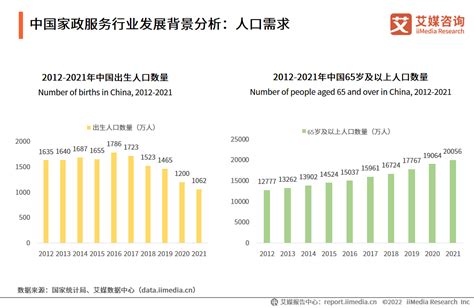 家政服务有限公司属于什么类型