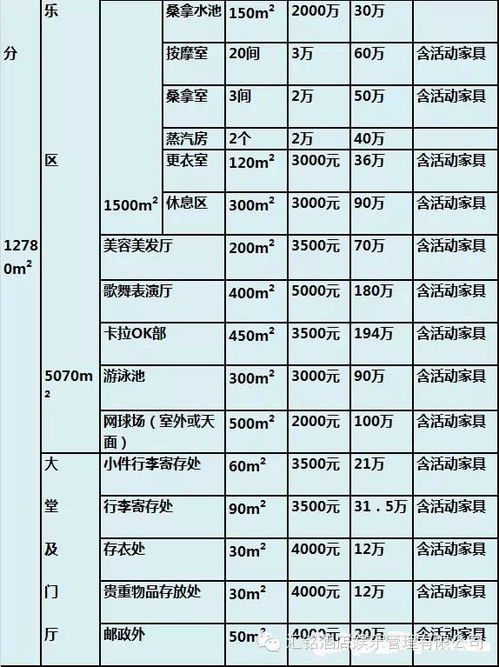 酒店管理台帐-第1张图片-链上币闻