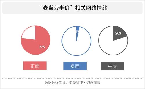 餐饮品牌涨价方法技巧分析