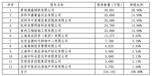 晋城钢铁控股集团有限公司-第1张图片-链上币闻