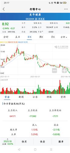 短期暴涨暴跌的股票-第1张图片-链上币闻