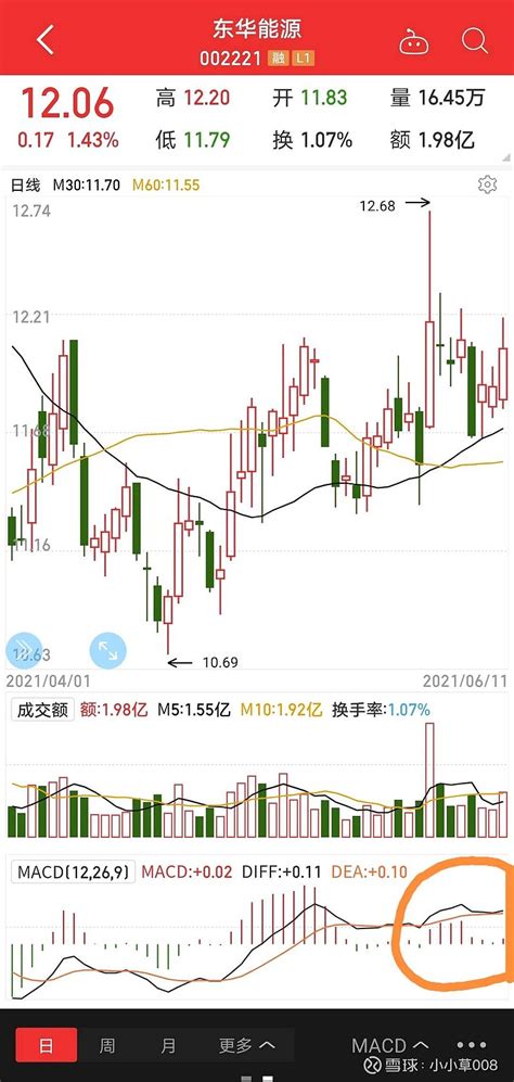 股票技术形态图解-第1张图片-链上币闻