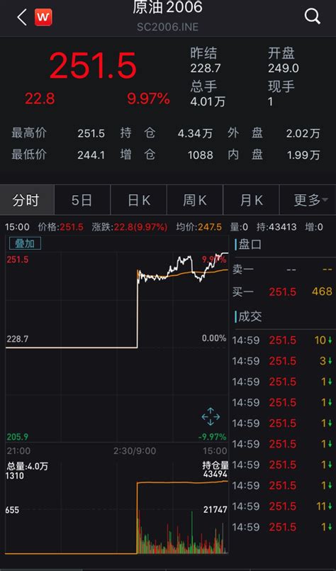 期货收评：不同品种价格波动分析-第1张图片-链上币闻