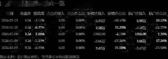 1.海控股基本面分析-第1张图片-链上币闻