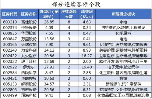 北向资金增持股价下跌-第1张图片-链上币闻