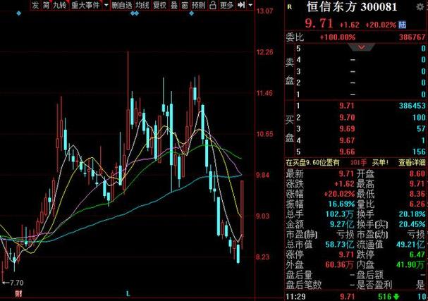 市场震荡加剧深成指与创业板指领跌，房地产板块受挫，电力股逆市上扬-第1张图片-链上币闻