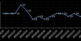 美国消费者信心指数超预期上升经济复苏的曙光？