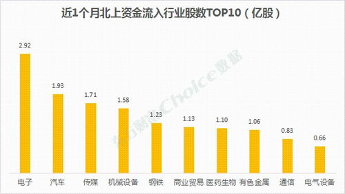 北向资金近期抢筹这些行业,一季度数据大揭秘,这些股获连续加仓-第1张图片-链上币闻