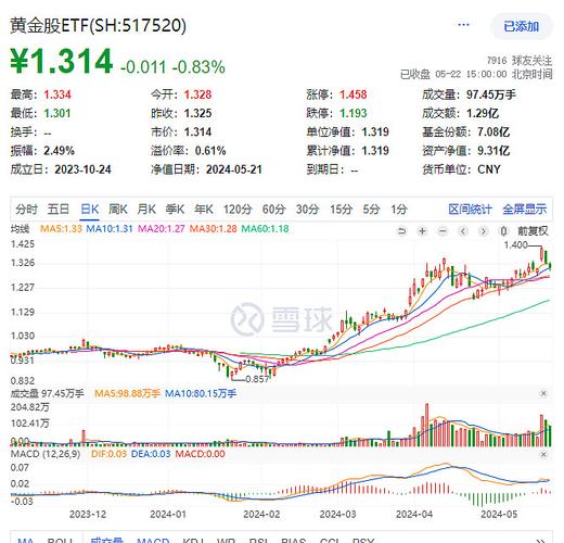 黄金股etf(517520)成份股21只上涨,济南高新10cm涨停!-第1张图片-链上币闻