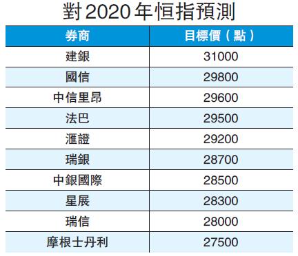 瑞银力挺港股市场调整中的机遇与吸引力