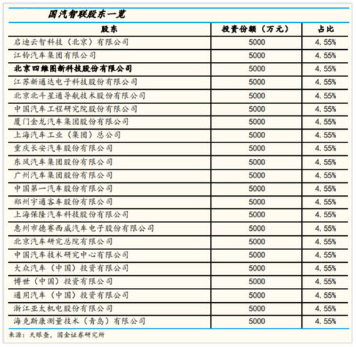 沙特阿美风投基金领投智谱亿美元融资，开启能源与科技融合新篇章