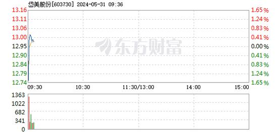 "led发光材料"行业上市公司股票,名单整理好了!(2024/5/10)-第1张图片-链上币闻