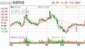 天晟新材延期回复深交所年报问询函透视背后的监管与企业责任