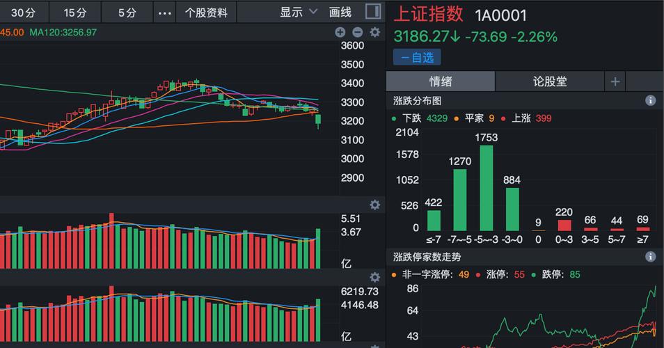 下一个主线已经明朗|国企|央企|涨停|a股市场|三大指数-第1张图片-链上币闻