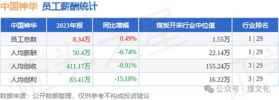 中国神华双降,大手笔分红449亿|中国神华|分红|分红率