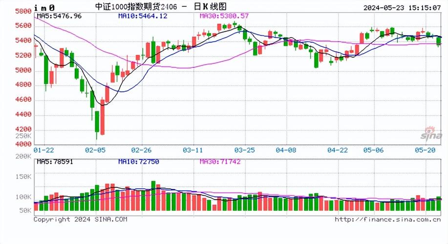 a股三大指数集体调整黄金股逆市走强股指期货小幅下挫ih主力合约跌074-第1张图片-链上币闻