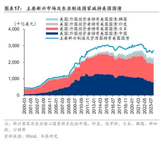 中东资本三季度a股最新持仓