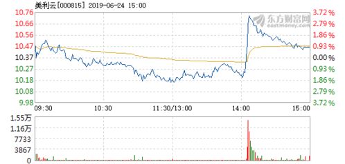 美利云股票主力资金净卖出情况-第1张图片-链上币闻
