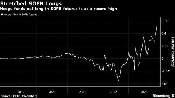 高盛调整降息预期2023年或将维持利率稳定-第1张图片-链上币闻