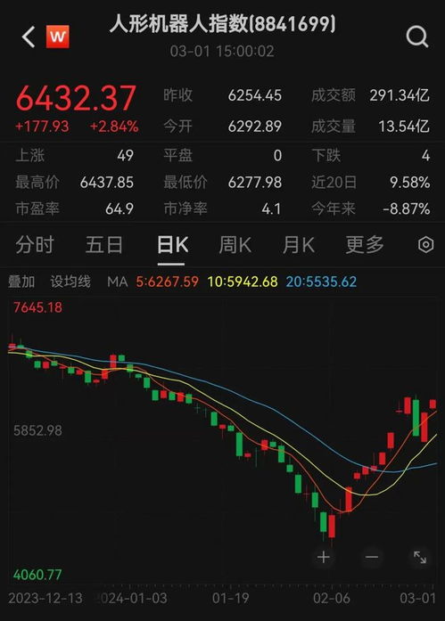 深科技股票主力资金净买入亿元，行情解读-第1张图片-链上币闻