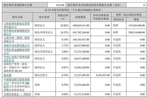 云南白药前董事长-第1张图片-链上币闻