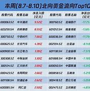 兰州银行北向资金卖出情况分析-第1张图片-链上币闻