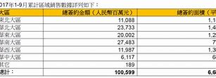 万科2020年合同销售额-第1张图片-链上币闻