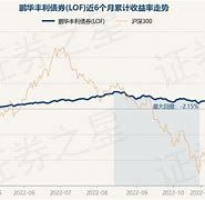 鹏华基金18个月-第1张图片-链上币闻