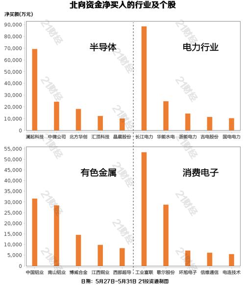 半导体行业解析创业板指跌超1%，半导体板块涨幅居前-第1张图片-链上币闻