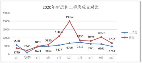 苏州二手房价格逐月回落-第1张图片-链上币闻